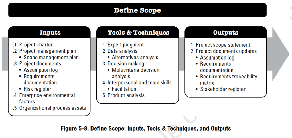 Defining Scope Analysis