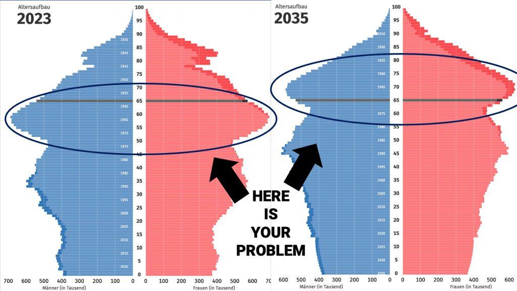 Demographics Struggle