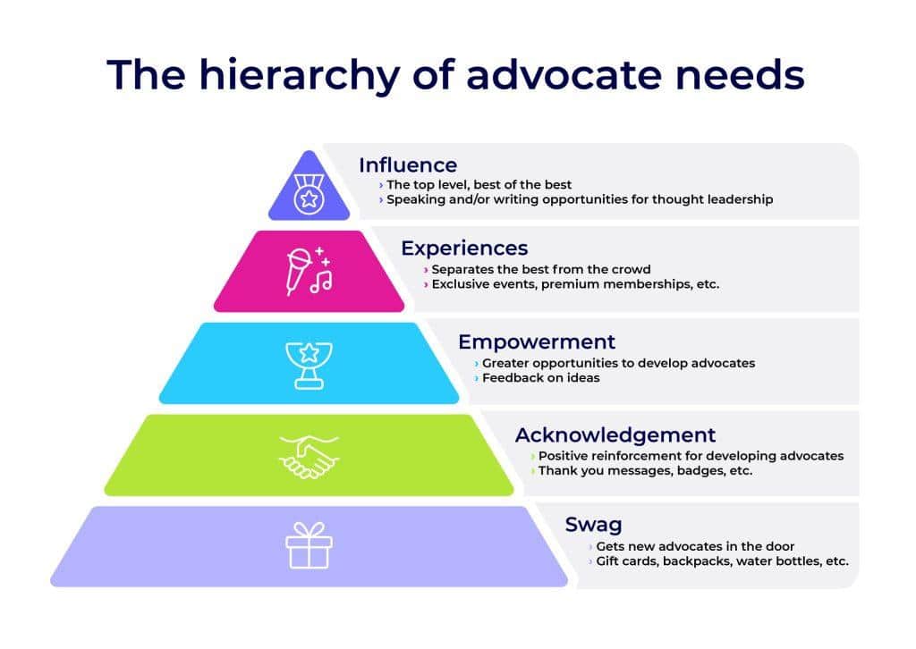 Establishing Framework Advocacy