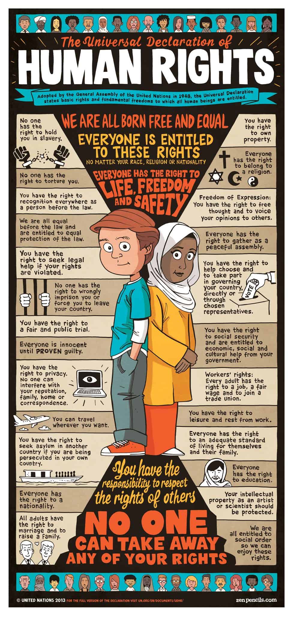 Identifying Universal Declaration Human Rights