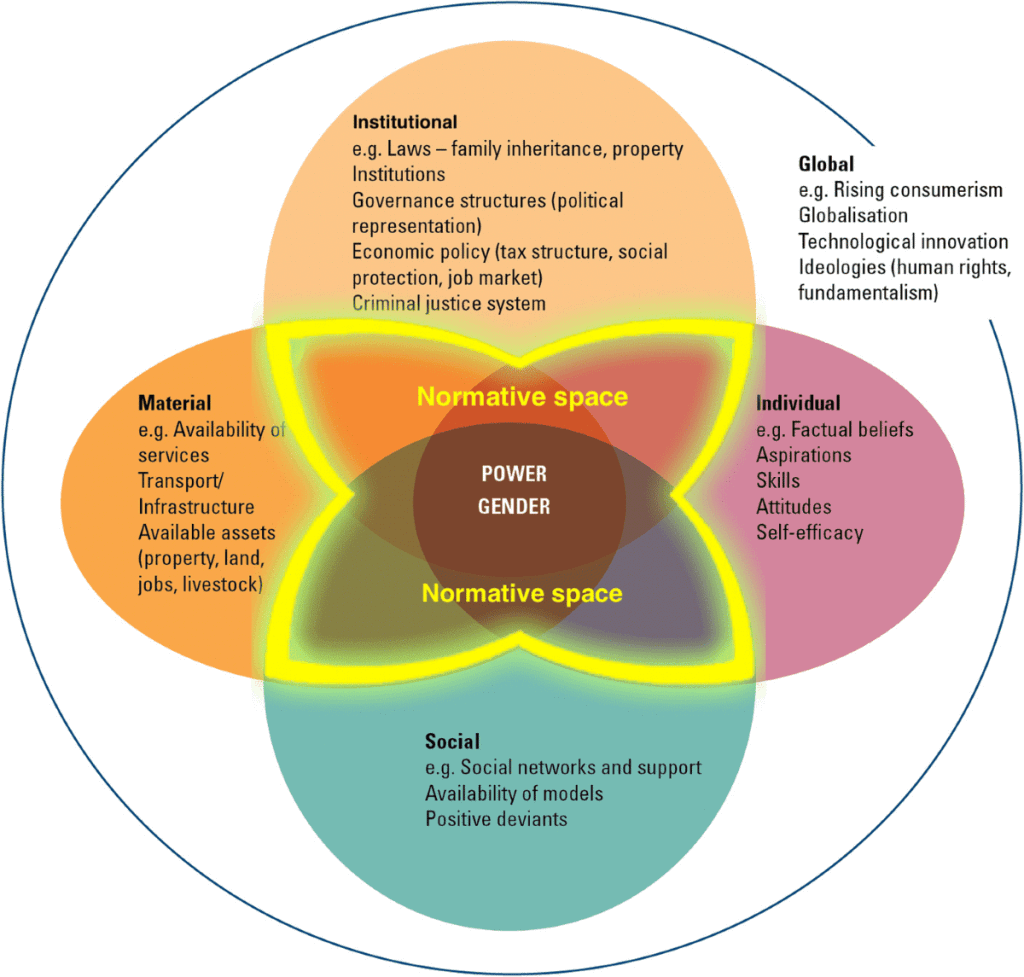 Institutions Human Rights Attitudes