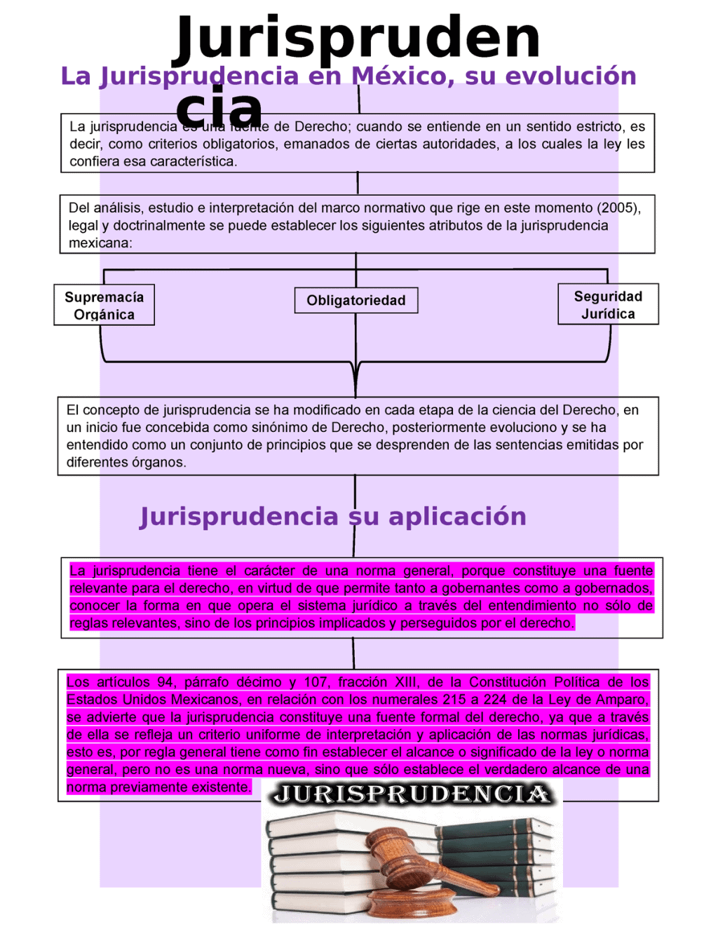 Mapa Jurisprudencia Overview