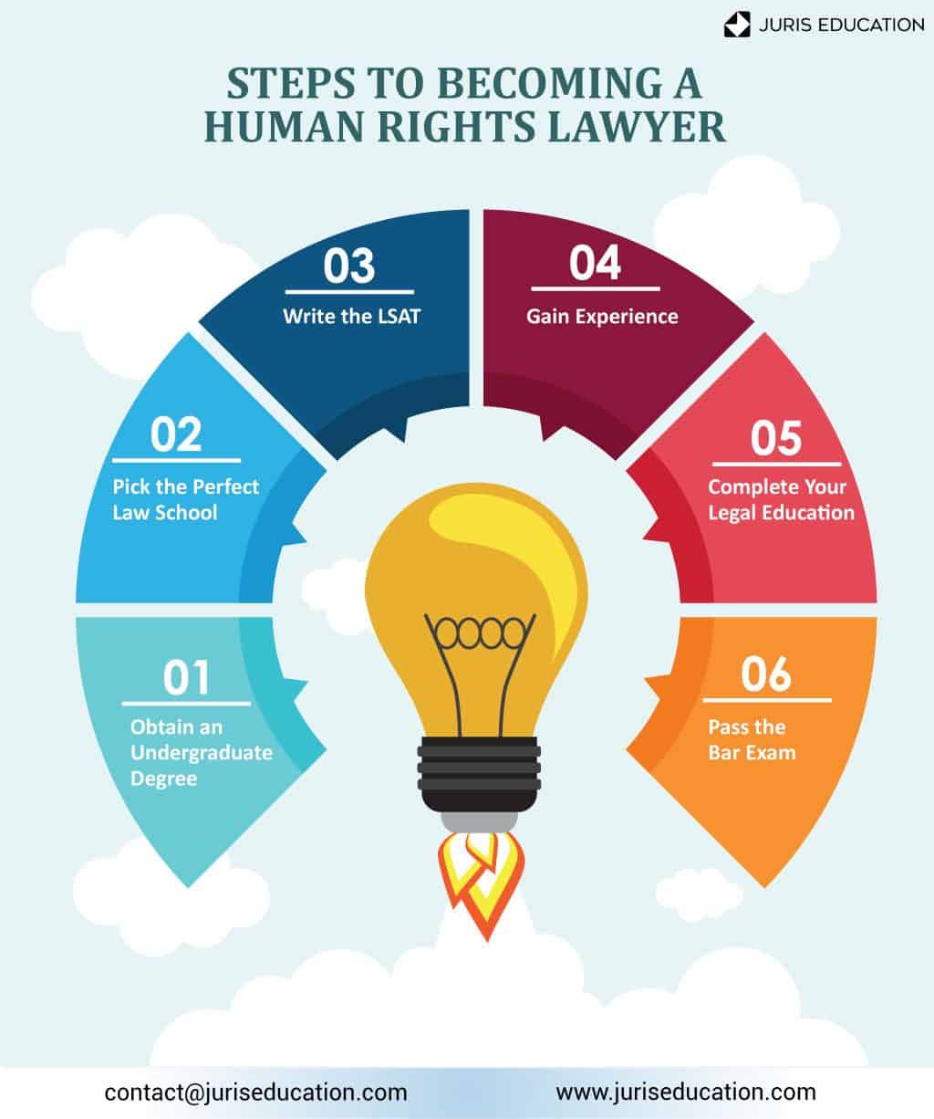 Work Human Rights Lawyers