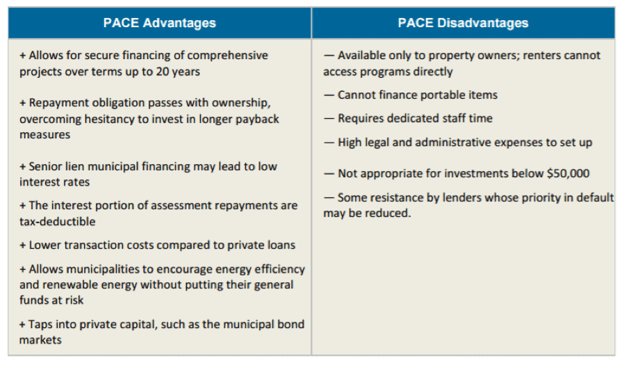 Comprehensive Assessments PACE