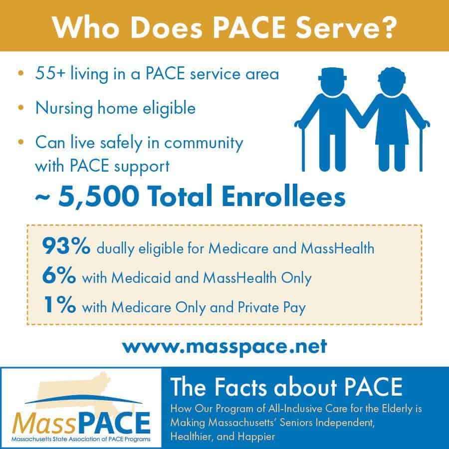 Eligibility PACE Program