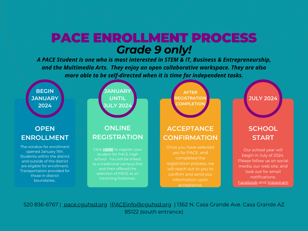 Process PACE Enrollment